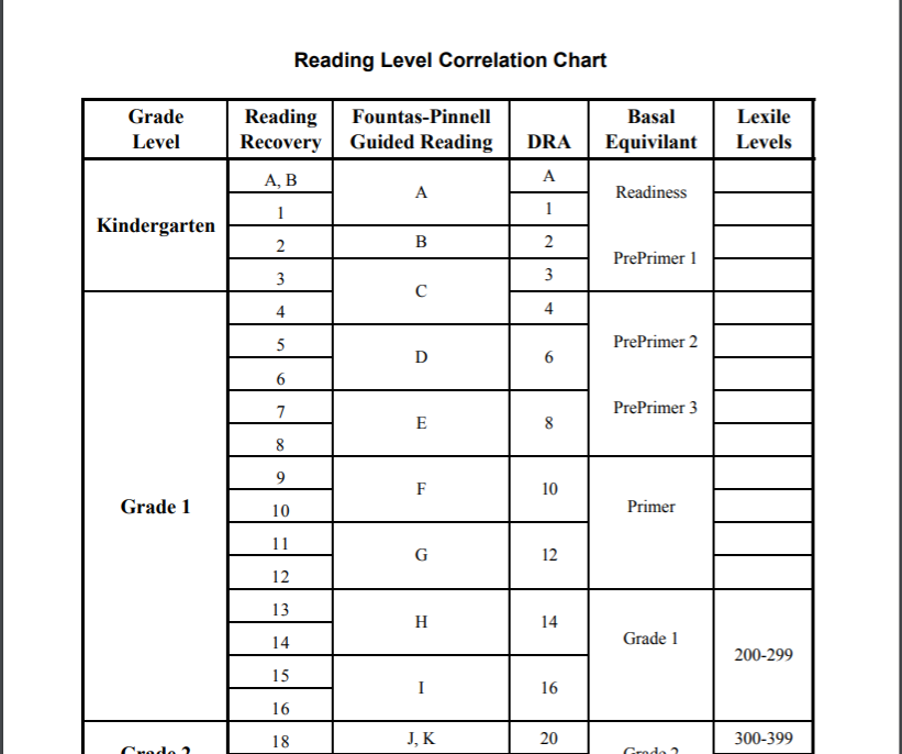 Leveled reading. Reading Level System. Lexile Level. Reading Chart.