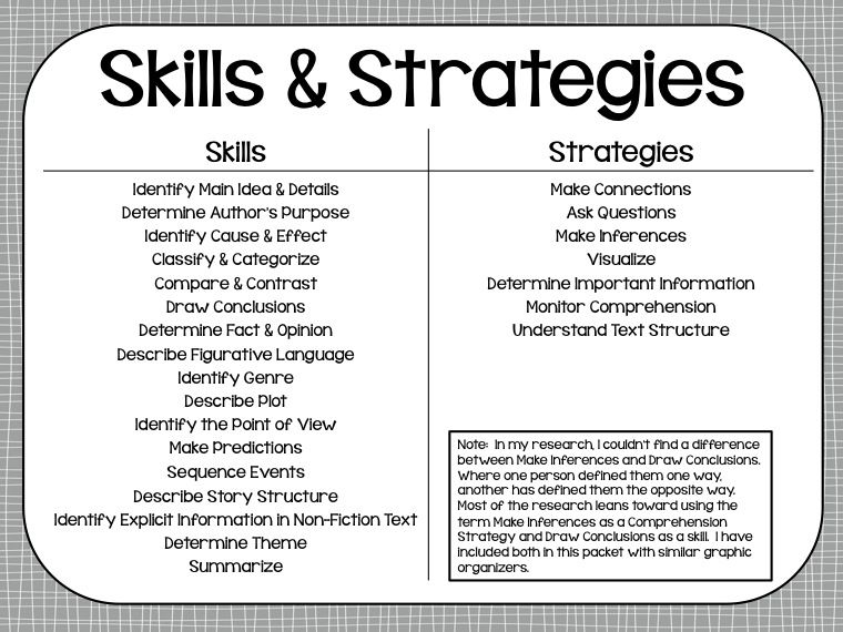 Read the listening strategy. Reading skills. Skills and Strategies. Developing reading skills. How to improve reading skills.