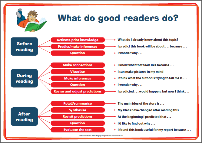 Book guided reading levels