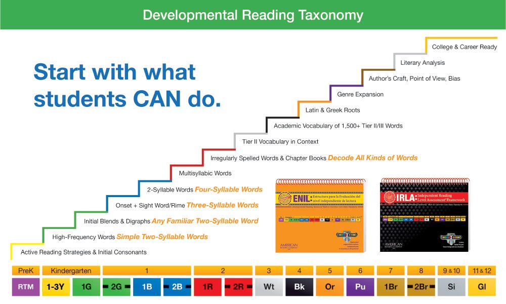 What is guided reading level