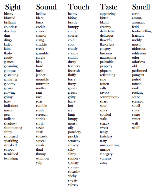 List of smells adjectives