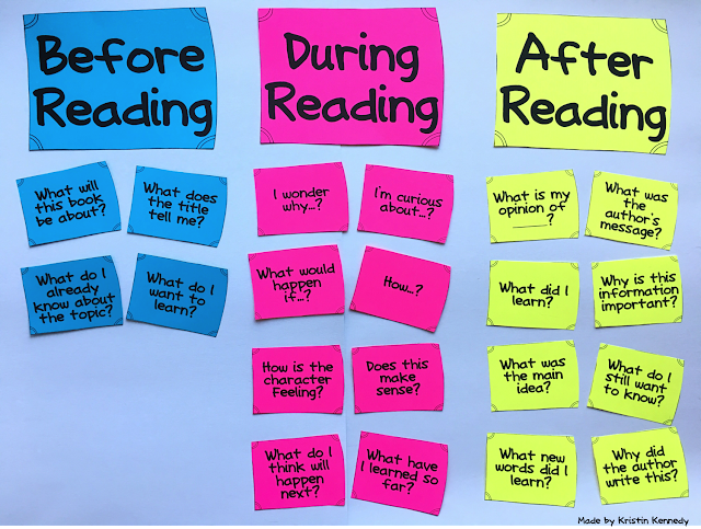 Читать posting. While reading activities. Pre reading activities. Pre while Post reading activities. Pre reading activities примеры.