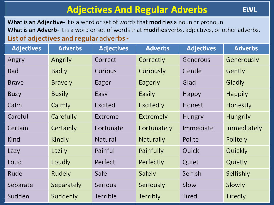 Put a good word. Adverb в английском языке. Наречие с глаголом в английском языке. Прилагательные и наречия в английском языке. Таблица adjective adverb.