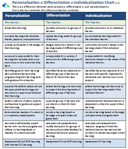 Next steps guided reading assessment