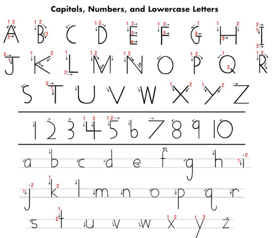 Capitals and lowercase letters
