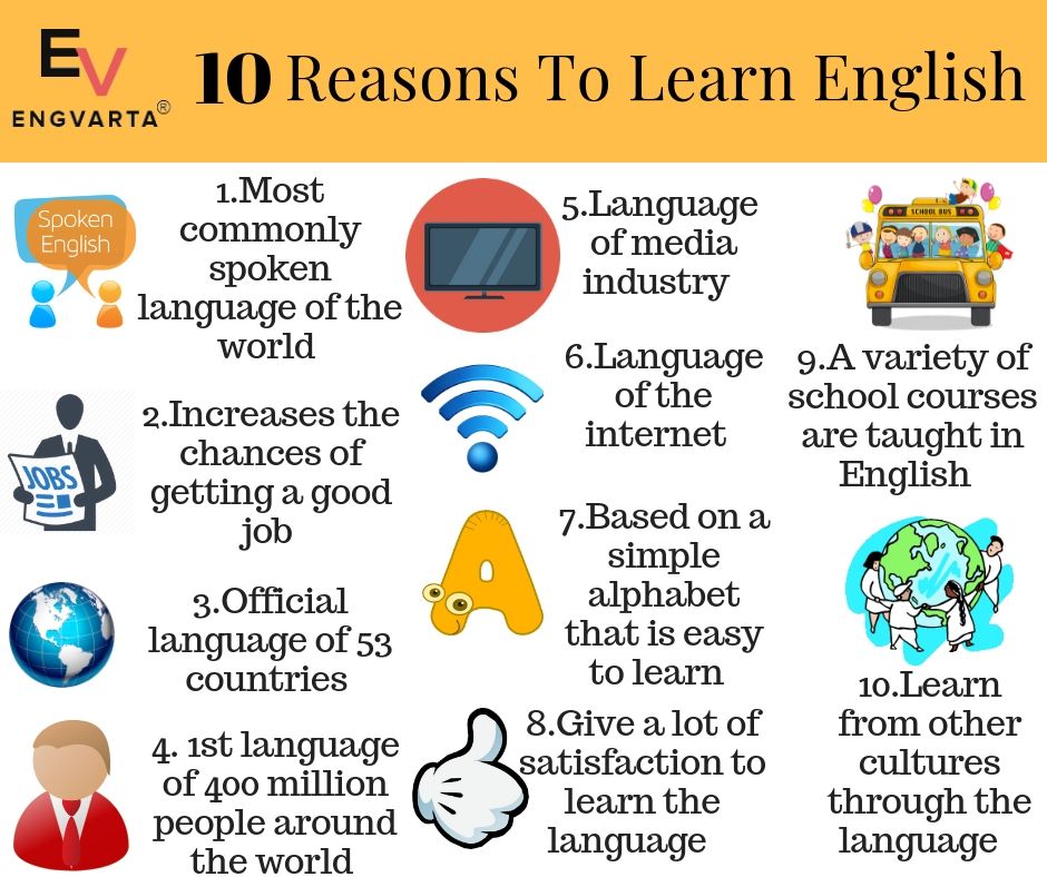 Английский язык ресурсы интернета. Английский язык Learning Foreign languages. Why do we learn English. Reasons for Learning English. Зачем учить иностранные языки.