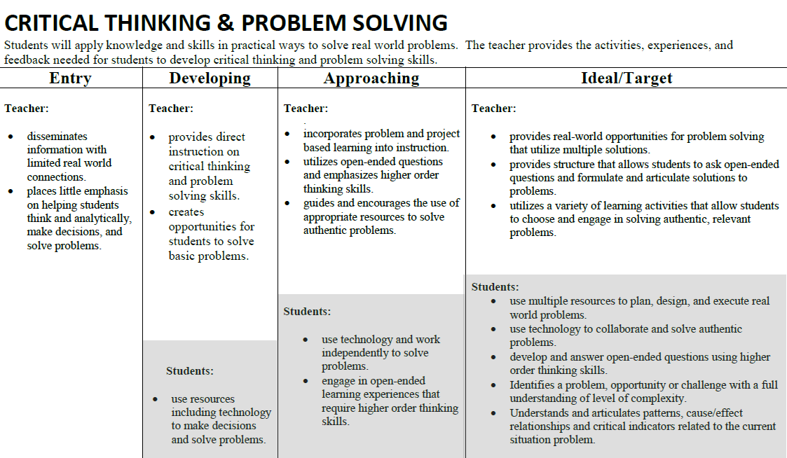 Critical thinking and problem solving. Critical and analytical thinking. Tasks for critical thinking. «Critical thinking question-Naire (CTQ)» Й. Шарп. Statement reasoning