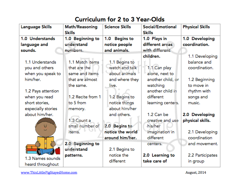 Curriculum for children. English Lesson Plan for 3 4 years old. Curriculum for Lesson. Curriculum Syllabus.