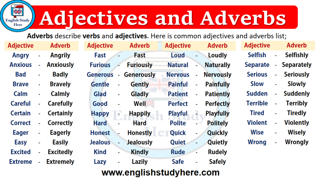 Adjectives and adverbs. Easy прилагательное наречие. Образуйте наречия от прилагательных английский. Adverb в английском языке.