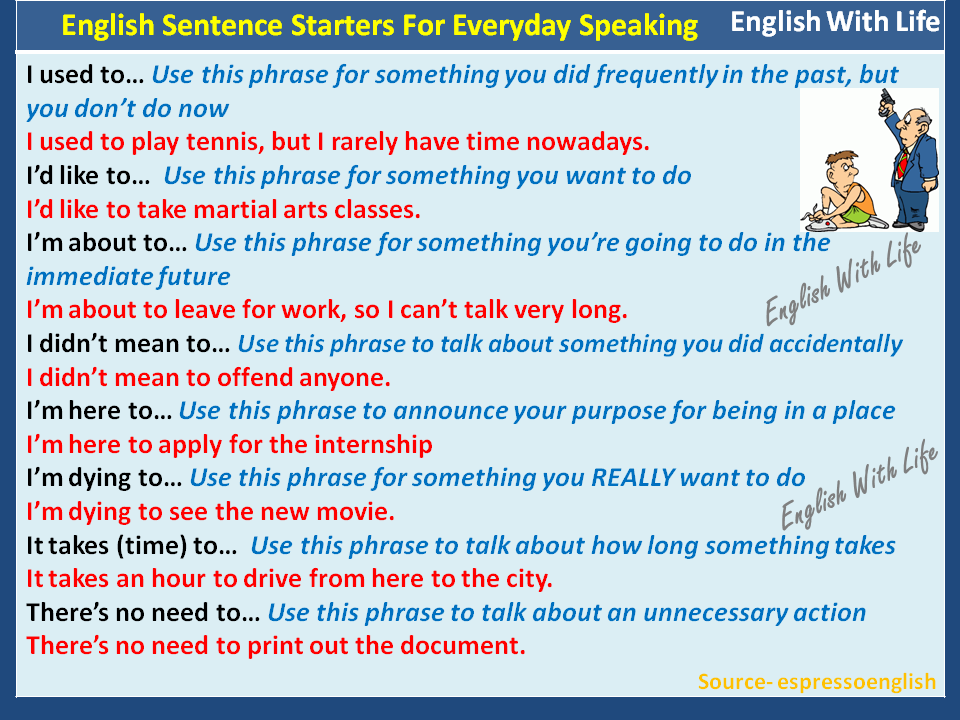 Conversation phrases. Фразы для English speaking. Everyday English phrases. Useful phrases for speaking. Everyday English phrases for Beginners.