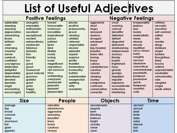 List of 4th grade adjectives
