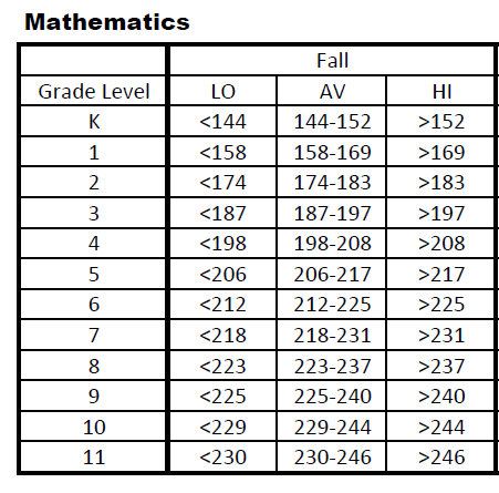 Lexile level 3rd grade