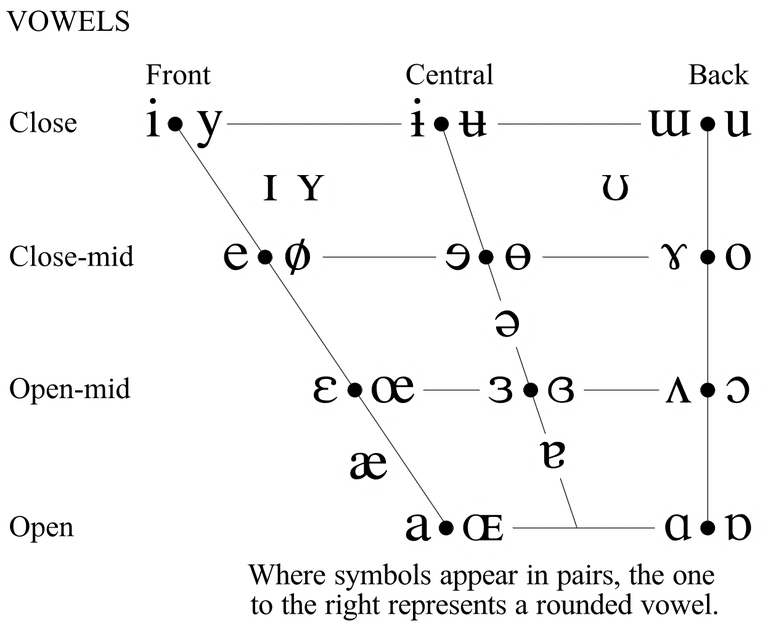 A vowels examples