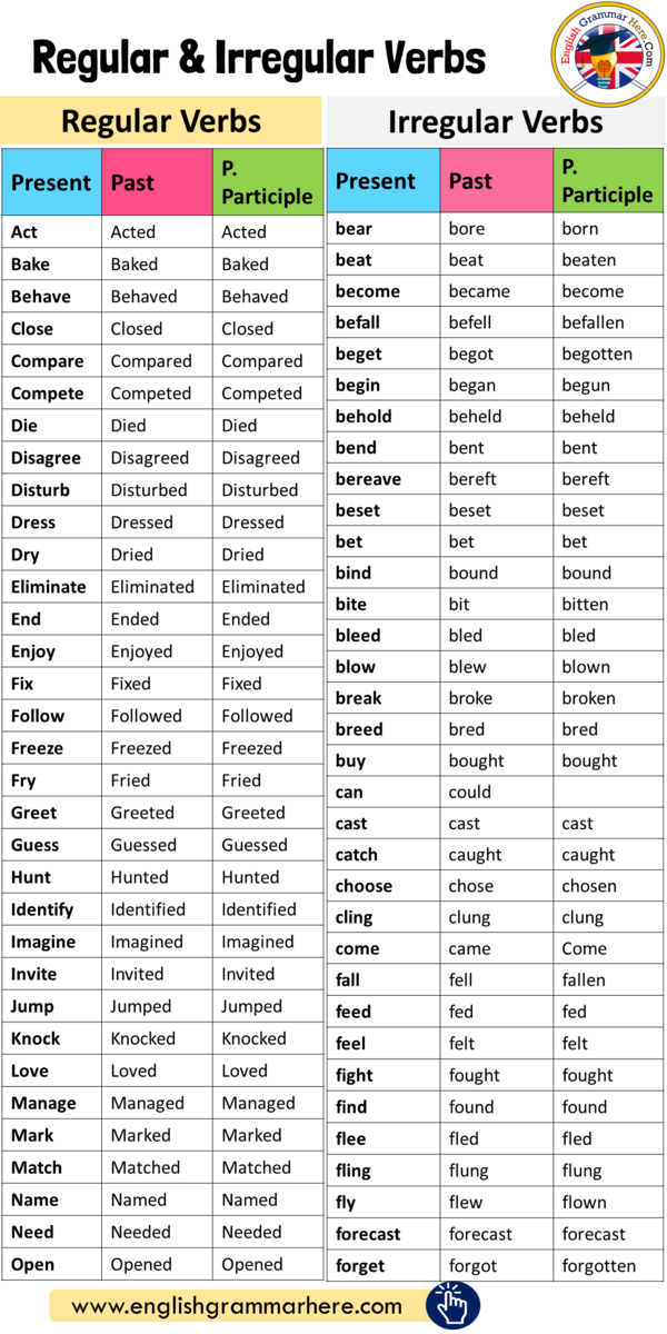 Examples of verbs list