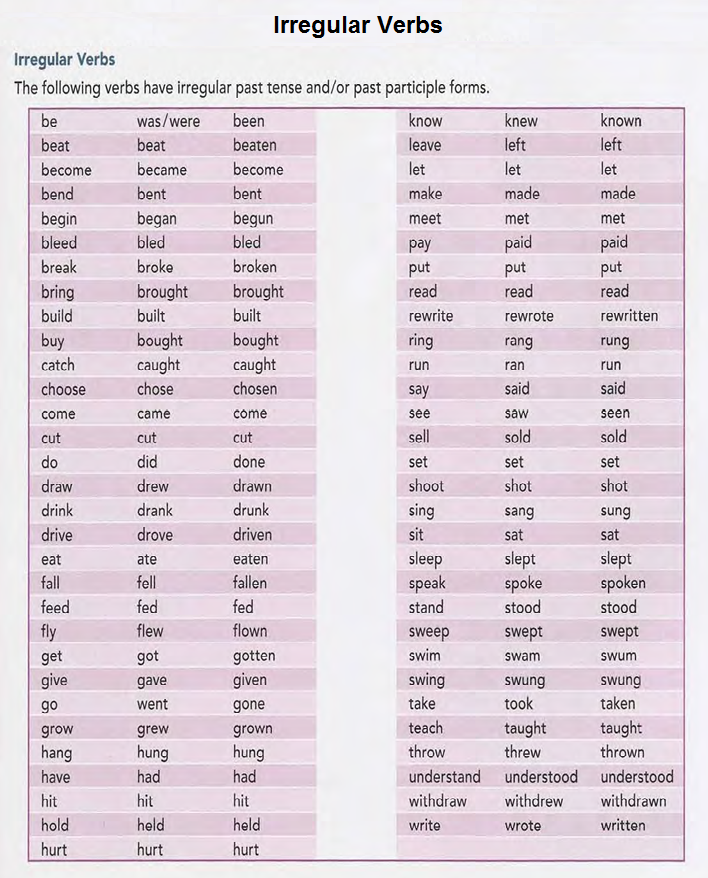 Second grade verbs list