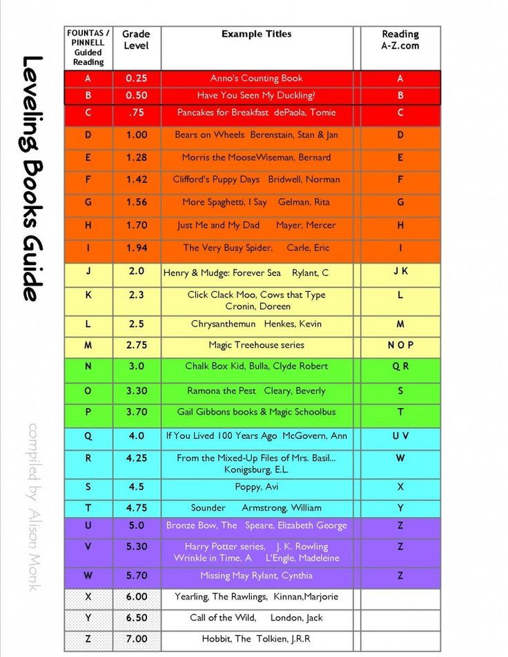 Testing lexile levels