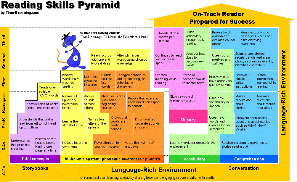 Two word sentences child development