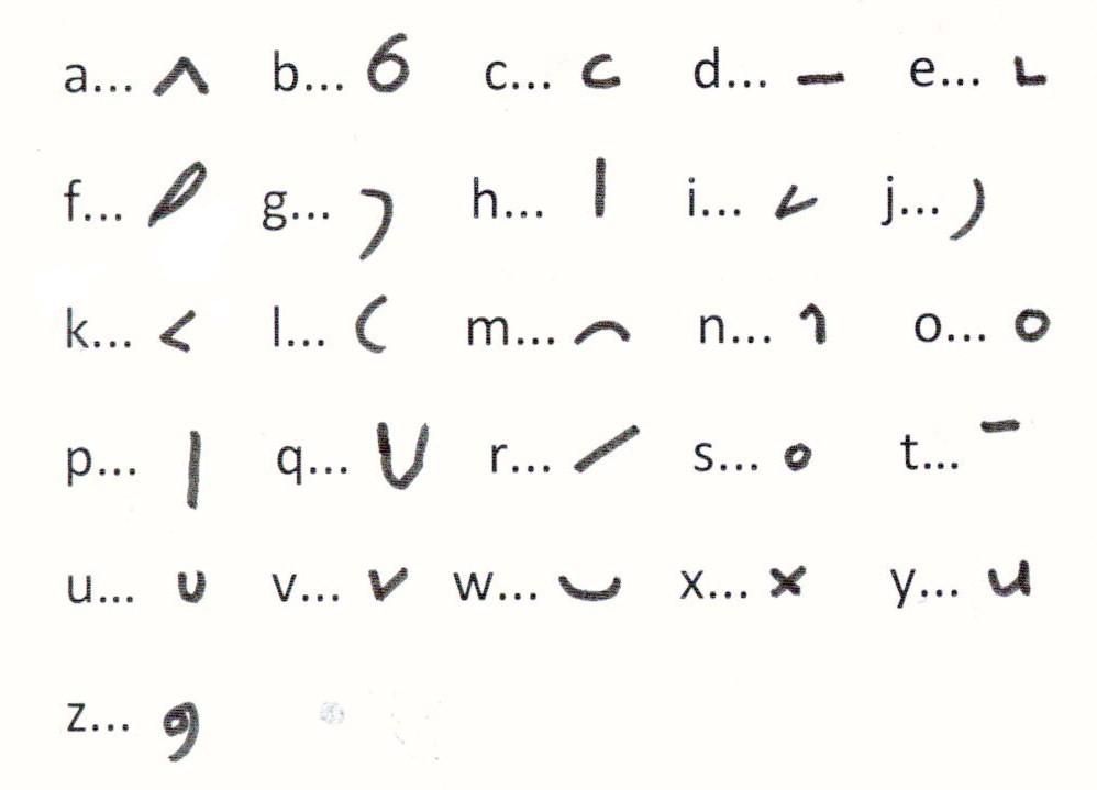 How to learn alphabets