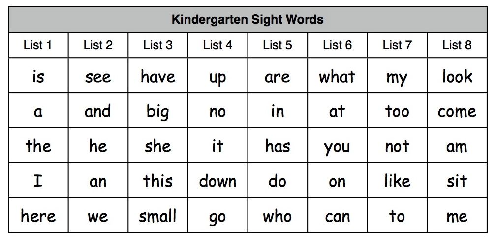 Words list перевод. Sight Words. Sight Words list. Sight Words for Kindergarten. Sight Words список.