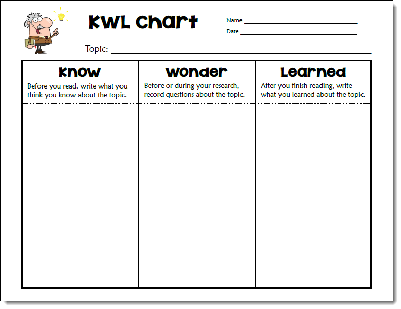 Wants to know what gives. Таблица KWL. KWL-диаграммы. Стратегия KWL. KWL Chart.