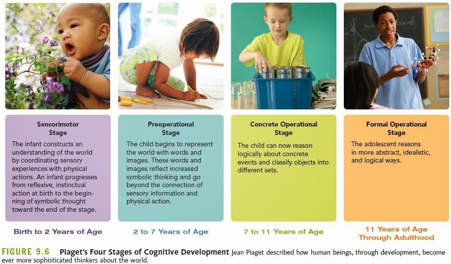 Physical development for 4 year olds