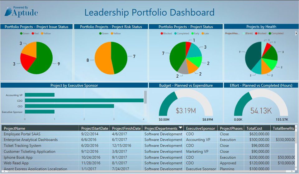 Early moments dashboard