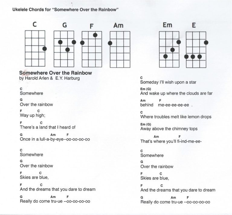 Alphabet song ukulele