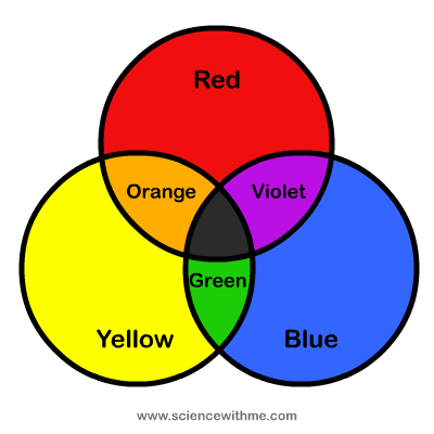 Primary colours for kids