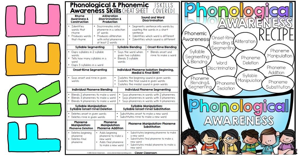Strategies for phonological awareness