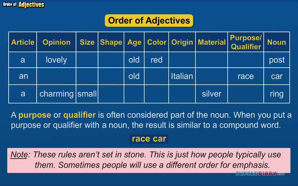 Put the adjectives the correct order. Order of adjectives. Adjectives Word order. Order of adjectives правило. Word order of adjectives in English.
