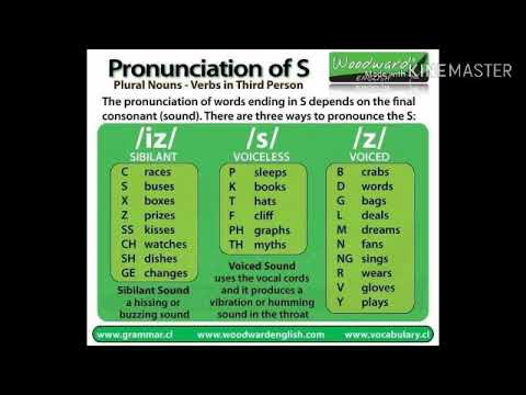 S z iz слова. Pronunciation s z iz. Произношение s z iz. Окончания s z iz. Pronunciation s z iz правило.