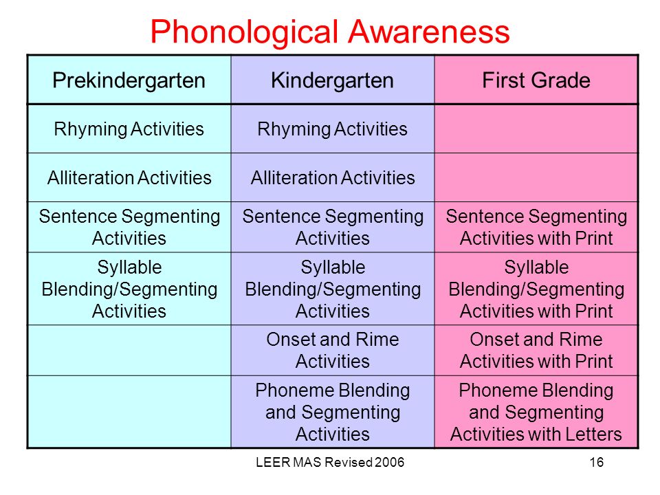 Pre k phonological awareness activities