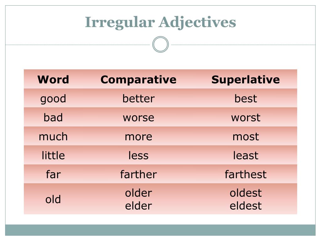 Adjective comparative superlative easy. Good Comparative and Superlative. Comparatives таблица. Irregular adjectives. Irregular Comparative adjectives.