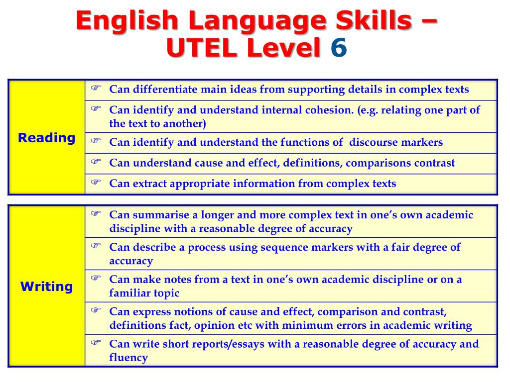Включи навык английский. English skills. Skills in English. Skills в английском языке. 4 Skills in English.