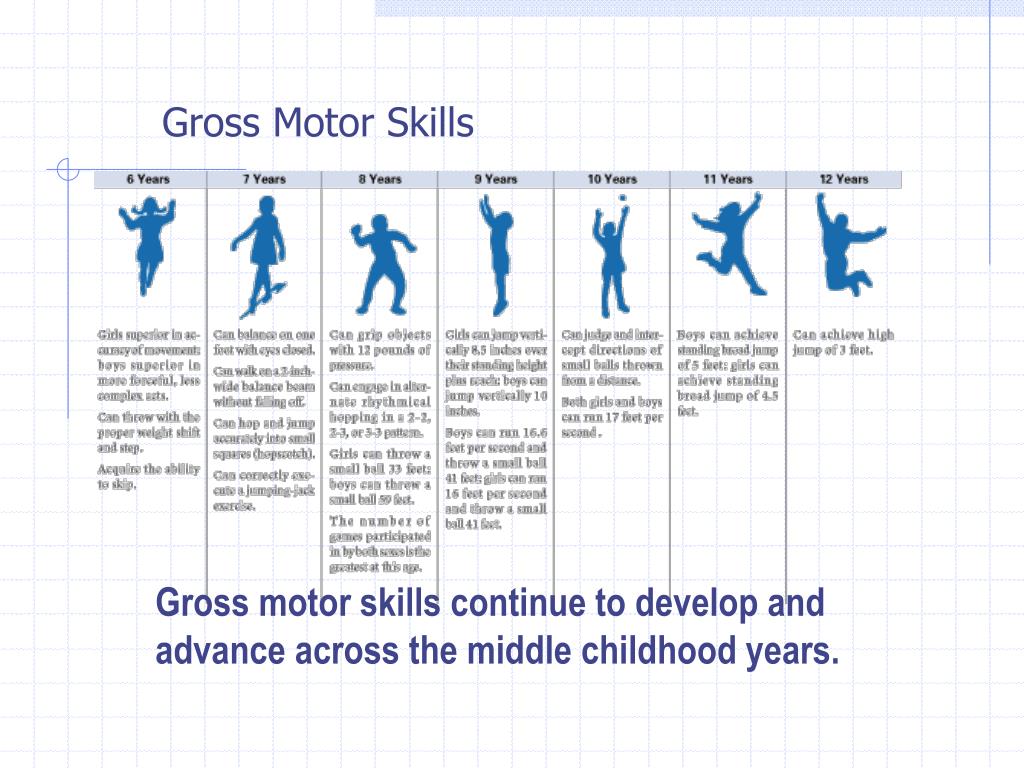 Motor skills. Gross Motor skills. Small Motor skills. Motor Development child skills. Children Motor skills.