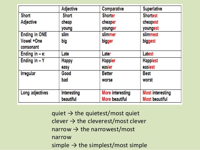 Adjective for learning new things