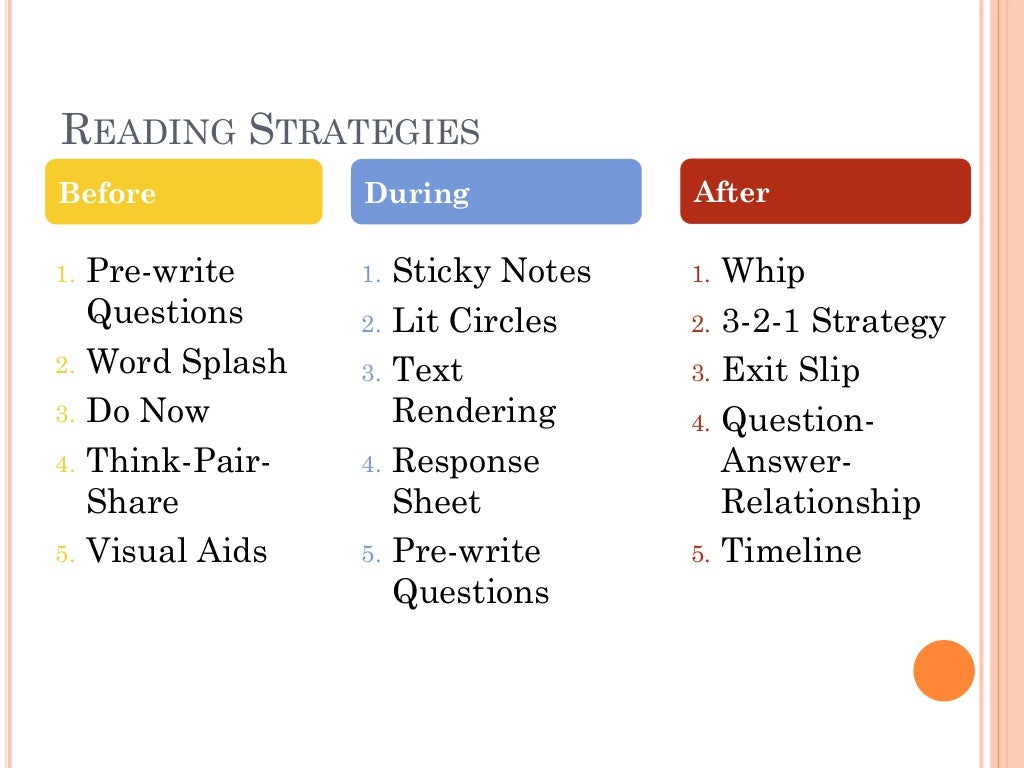 Read the strategies. Reading Strategies. 12 Reading Strategy. Find the Strategies of reading. Questions after reading.