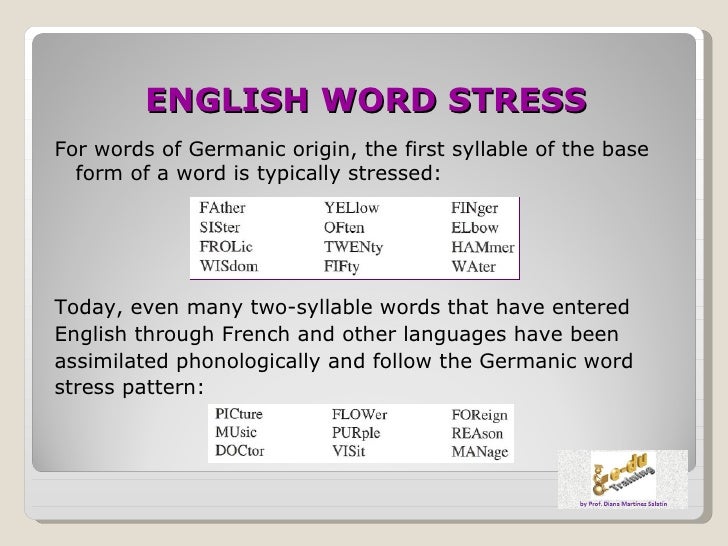 How many syllables in across