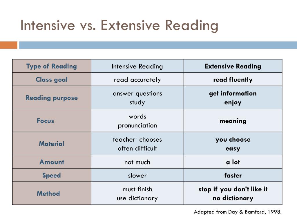 definition-of-interactive-reading