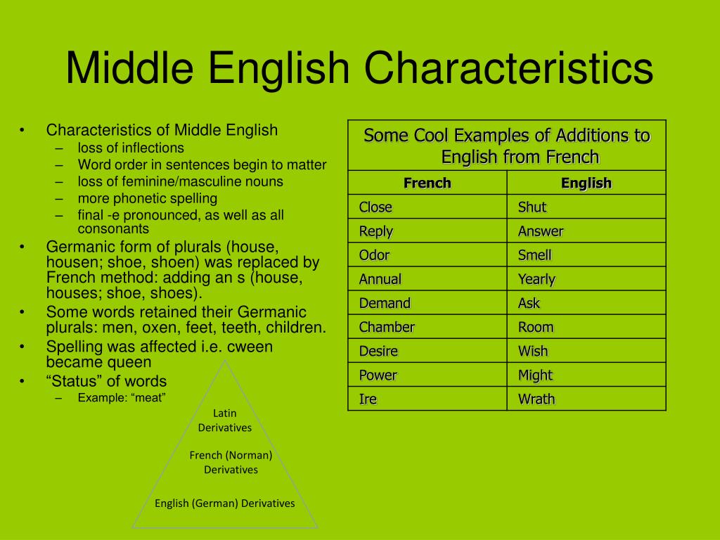 Characteristic feature. Middle English period. English characteristics. Early Middle English. Periods of English language.