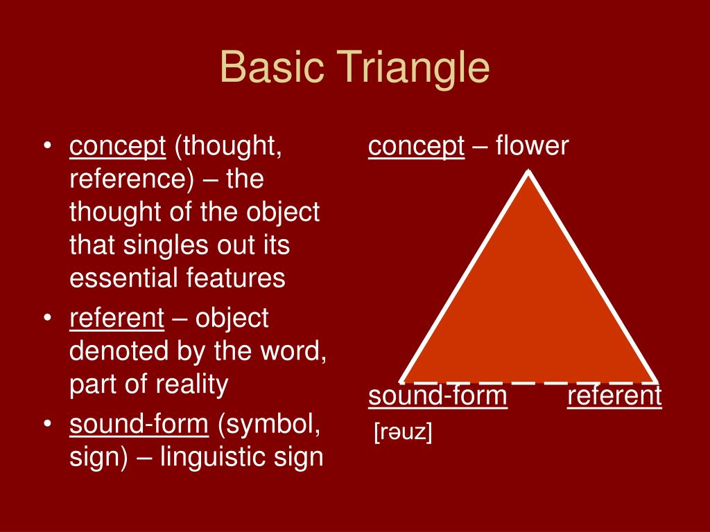 A word of thought. Basic Triangle. The Basic semantic Triangle. Basic Triangle Lexicology. Referential Triangle.