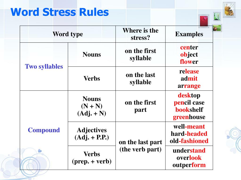 Underline the stressed. Stressed Words в английском языке. Word stress. Syllables and Word stress. Word stress примеры.