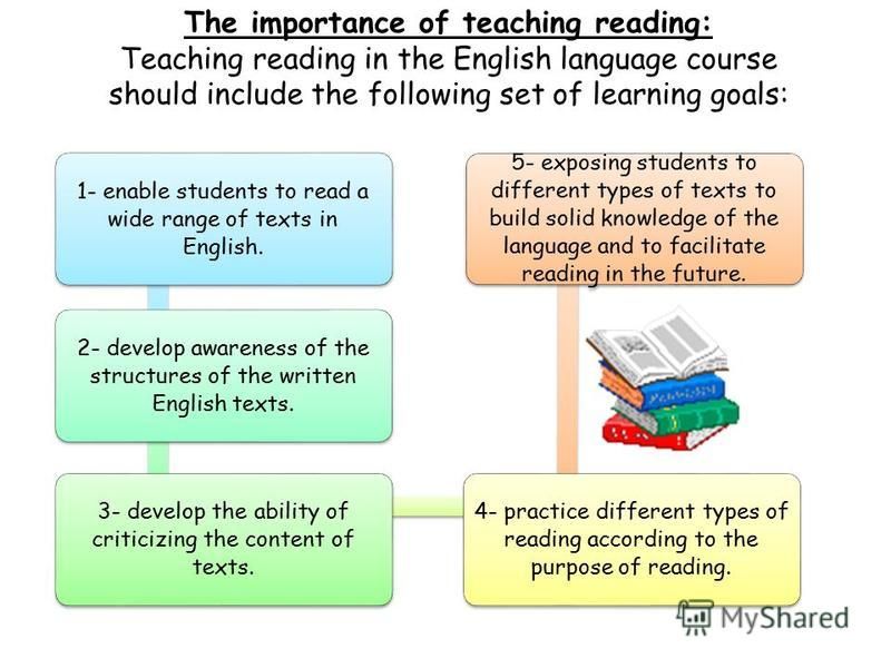 Why is fluency important to reading