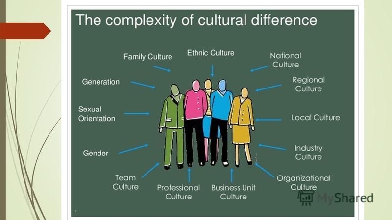 Values differences. Cultural differences. Different Cultures. Cultural differences in International Business. Understanding different Cultures.