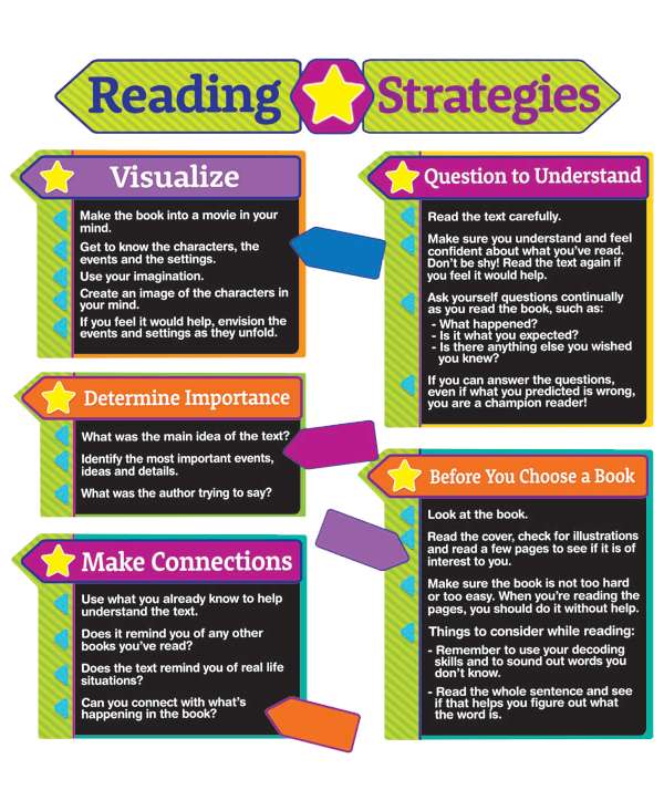 Why reading strategies are important