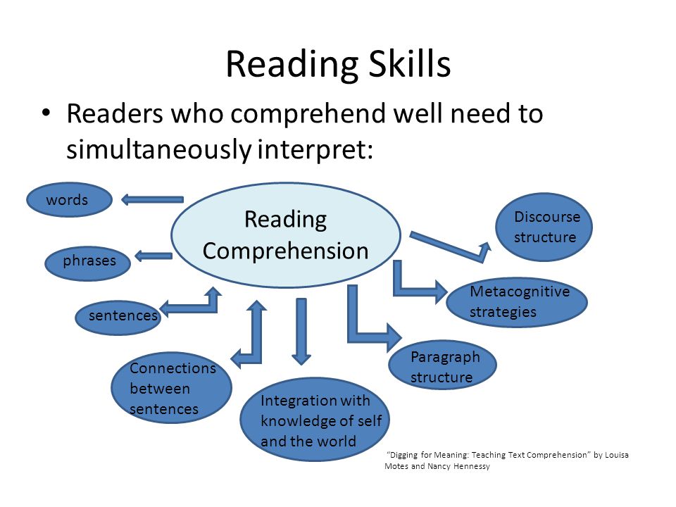 Reading strategies and skills