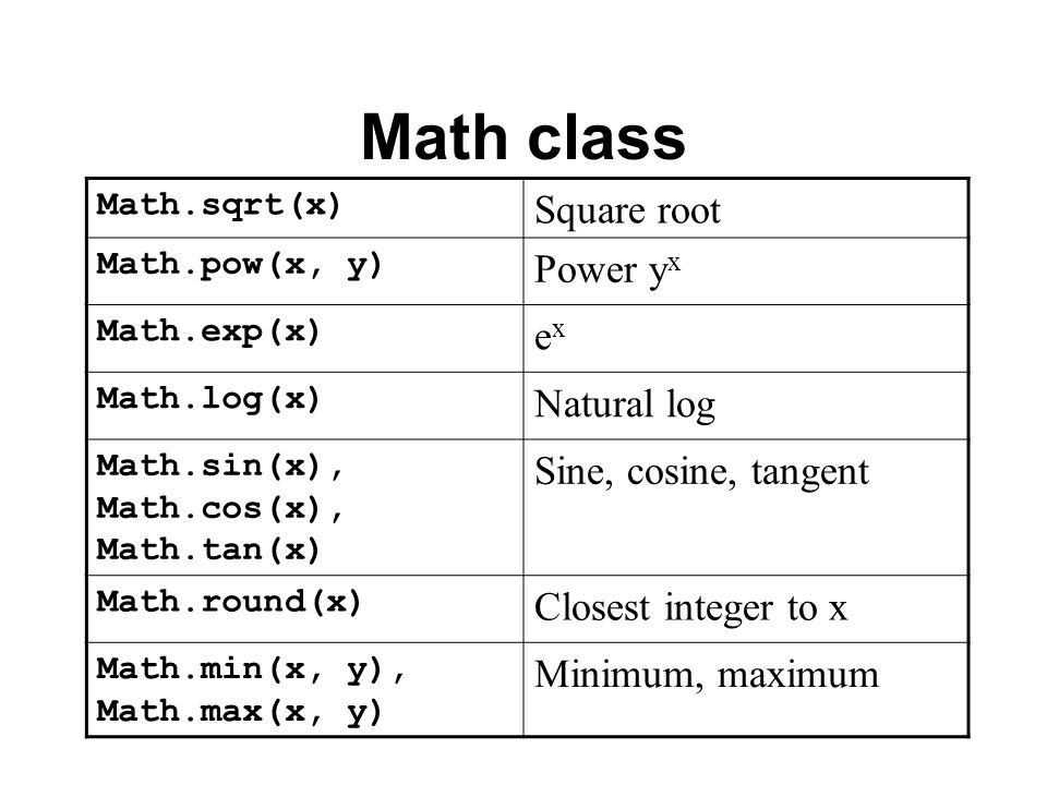 Import sqrt. Math.sin java. Math.Exp. Math.Pow в питоне. Math.Exp java.