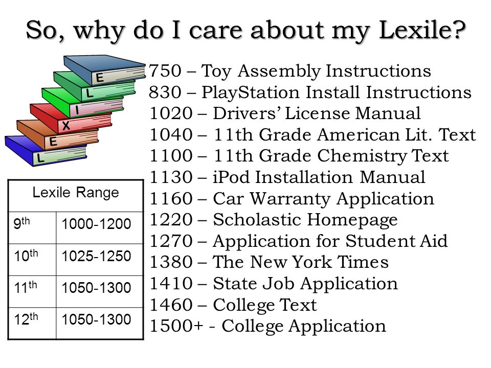 Lexile level look up