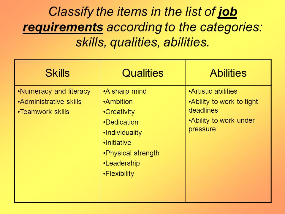 Skills qualities. Skills abilities qualities. Skills and abilities примеры. Personal qualities and skills. Professional skills, personal qualities.