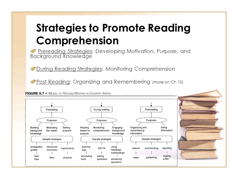 Methods in teaching reading